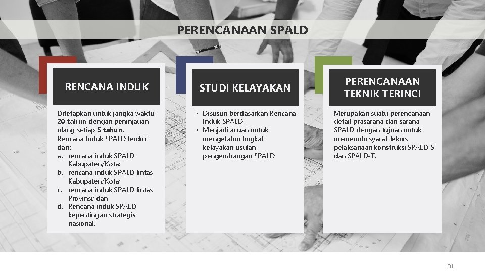 PERENCANAAN SPALD RENCANA INDUK STUDI KELAYAKAN PERENCANAAN TEKNIK TERINCI Ditetapkan untuk jangka waktu 20