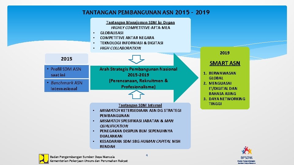 TANTANGAN PEMBANGUNAN ASN 2015 - 2019 • • Tantangan Manajemen SDM ke Depan HIGHLY