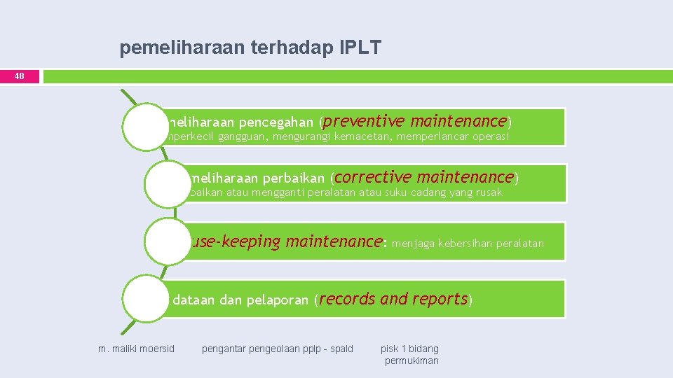 pemeliharaan terhadap IPLT 48 pemeliharaan pencegahan (preventive maintenance) memperkecil gangguan, mengurangi kemacetan, memperlancar operasi