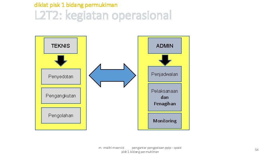 diklat pisk 1 bidang permukiman L 2 T 2: kegiatan operasional TEKNIS Penyedotan Pengangkutan