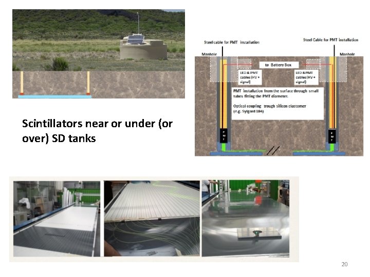 Scintillators near or under (or over) SD tanks 20 