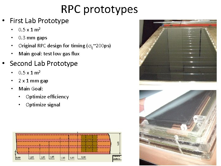 RPC prototypes • First Lab Prototype • • 0. 5 x 1 m 2