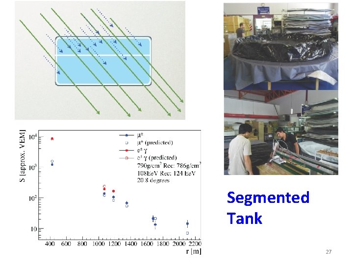 Segmented Tank 27 