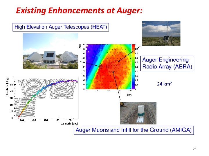 Existing Enhancements at Auger: 24 km 2 28 