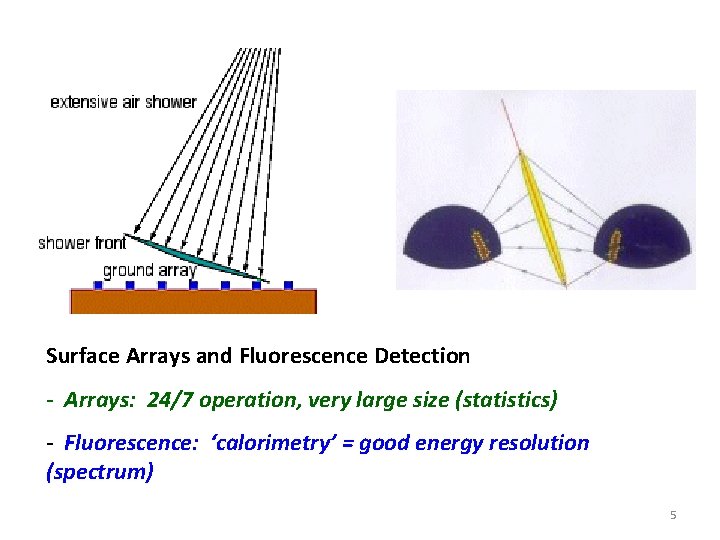 Surface Arrays and Fluorescence Detection - Arrays: 24/7 operation, very large size (statistics) -