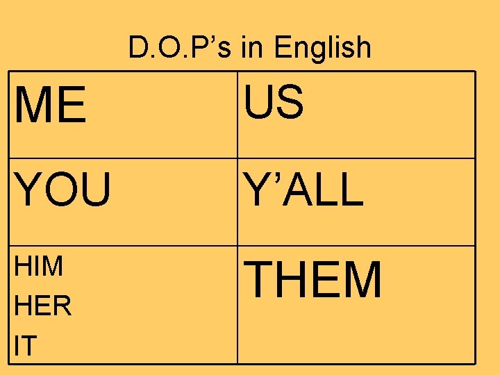 D. O. P’s in English ME US YOU Y’ALL HIM HER IT THEM 