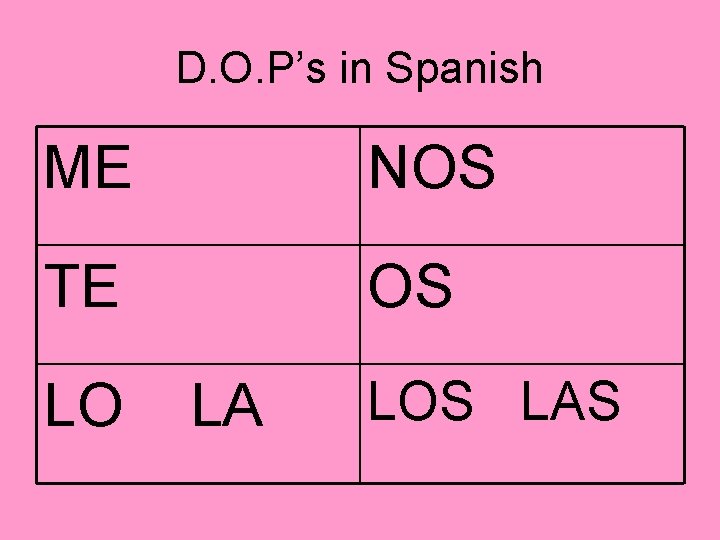 D. O. P’s in Spanish ME NOS TE OS LO LA LOS LAS 