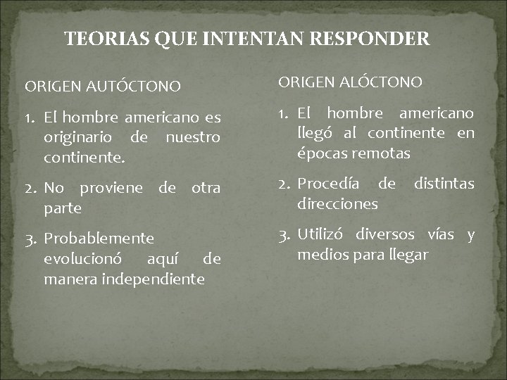 TEORIAS QUE INTENTAN RESPONDER ORIGEN AUTÓCTONO ORIGEN ALÓCTONO 1. El hombre americano es originario