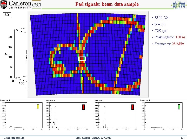 Pad signals: beam data sample • RUN 284 • B = 1 T •