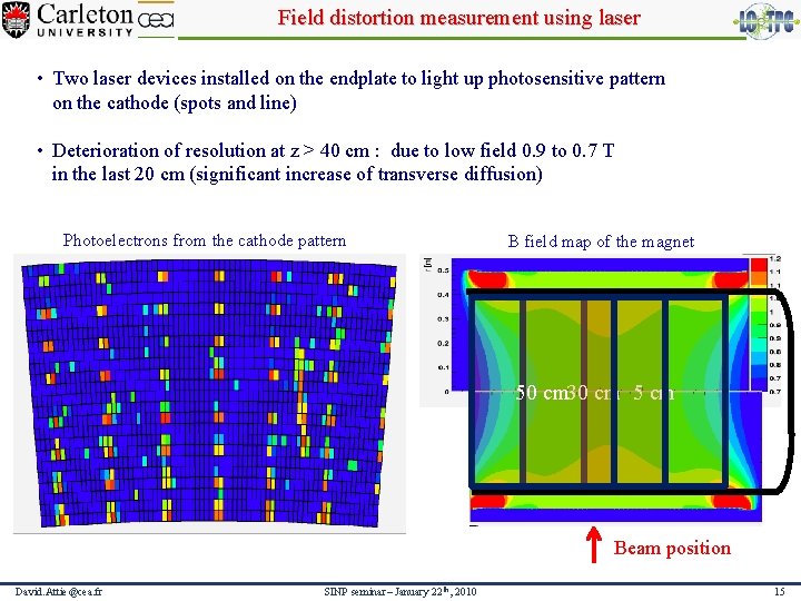 Field distortion measurement using laser • Two laser devices installed on the endplate to