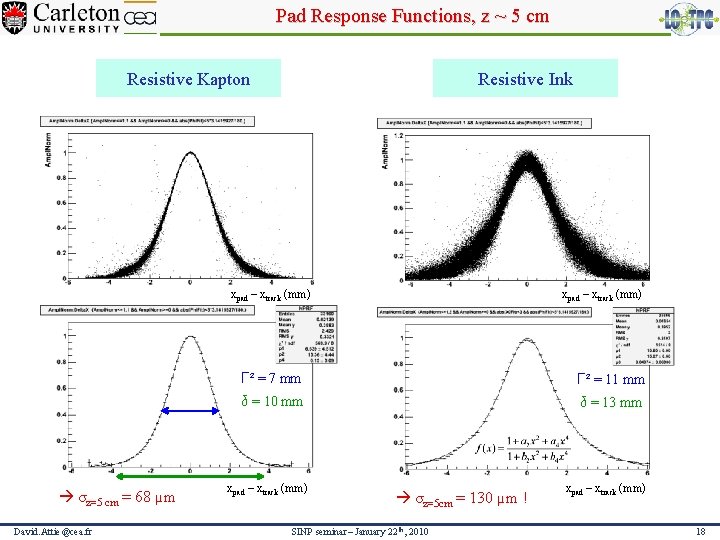 Pad Response Functions, z ~ 5 cm Resistive Ink Resistive Kapton xpad – xtrack