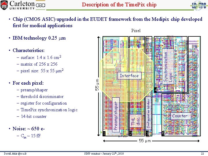 Description of the Time. Pix chip • Chip (CMOS ASIC) upgraded in the EUDET