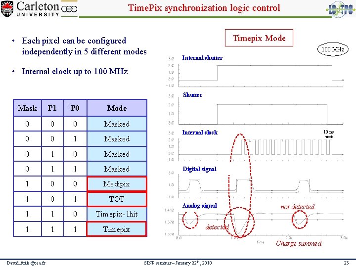Time. Pix synchronization logic control • Each pixel can be configured independently in 5