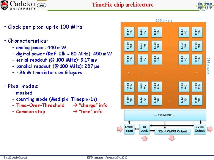 Time. Pix chip architecture • Clock per pixel up to 100 MHz • Characteristics: