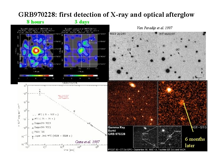 GRB 970228: first detection of X-ray and optical afterglow 8 hours 3 days Van