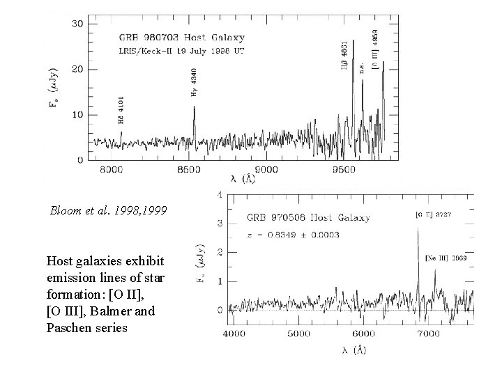 Bloom et al. 1998, 1999 Host galaxies exhibit emission lines of star formation: [O