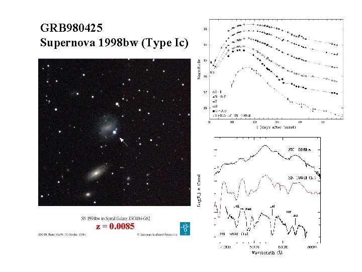 GRB 980425 Supernova 1998 bw (Type Ic) z = 0. 0085 
