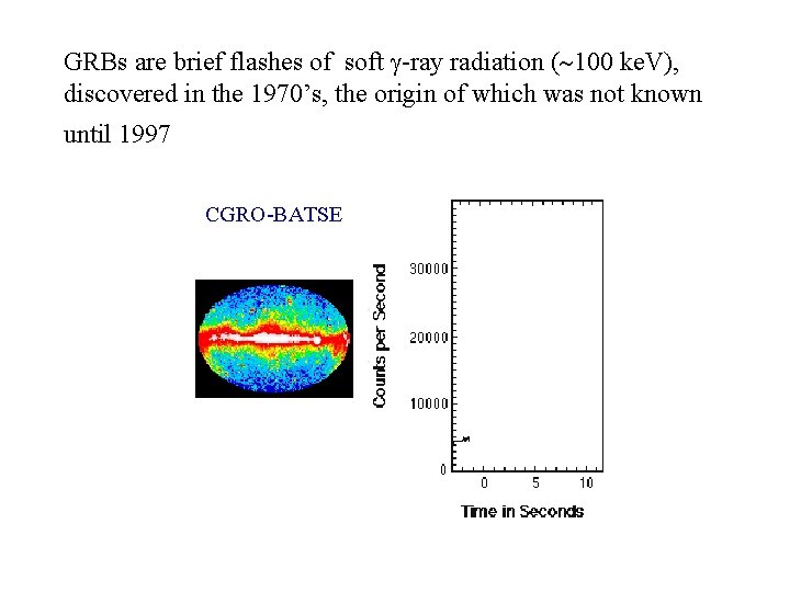 GRBs are brief flashes of soft -ray radiation ( 100 ke. V), discovered in