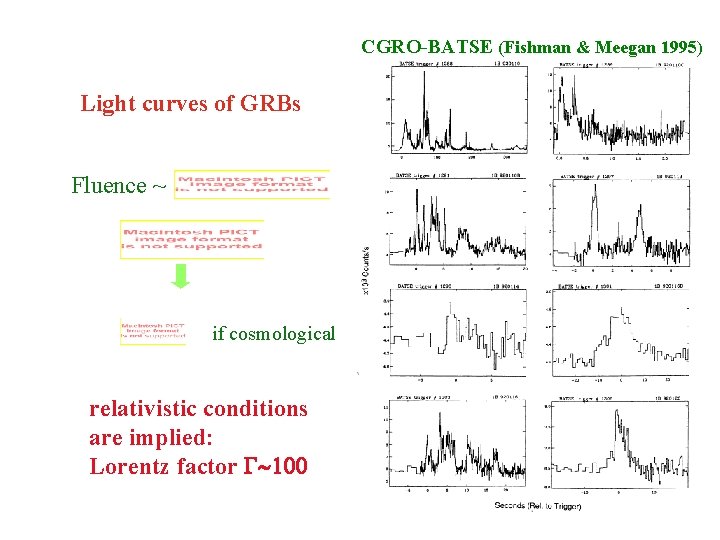 CGRO-BATSE (Fishman & Meegan 1995) Light curves of GRBs Fluence ~ if cosmological relativistic