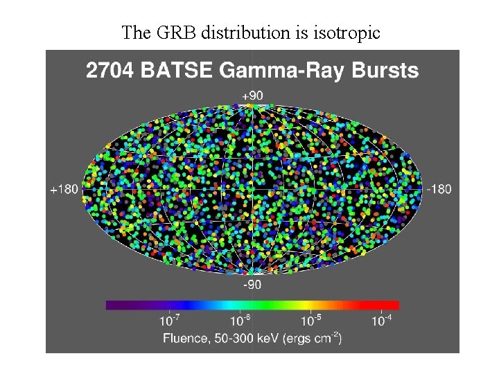 The GRB distribution is isotropic 