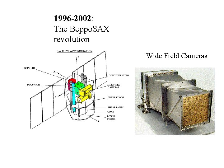 1996 -2002: The Beppo. SAX revolution Wide Field Cameras 