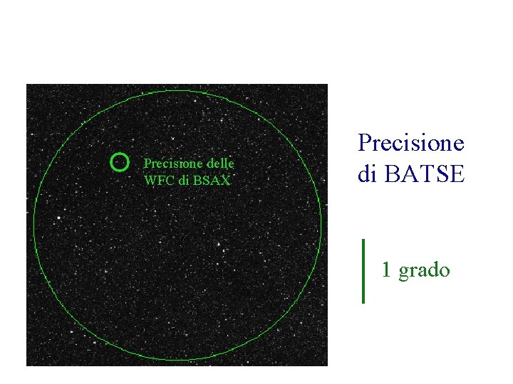 Precisione delle WFC di BSAX Precisione di BATSE 1 grado 