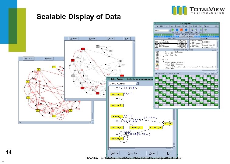 14 Scalable Display of Data 14 Total. View Technologies –Proprietary– Plans Subject to Change