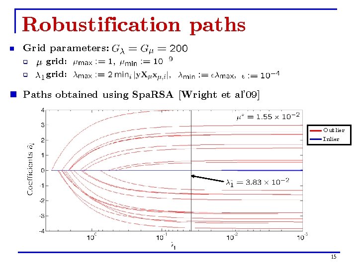 Robustification paths n Grid parameters: q q grid: n Paths obtained using Spa. RSA