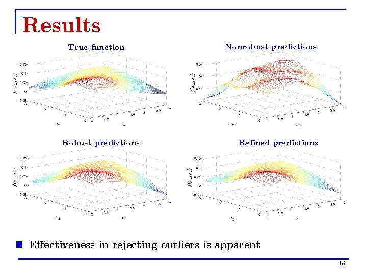 Results True function Robust predictions Nonrobust predictions Refined predictions n Effectiveness in rejecting outliers