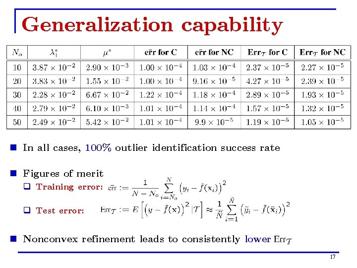 Generalization capability n In all cases, 100% outlier identification success rate n Figures of