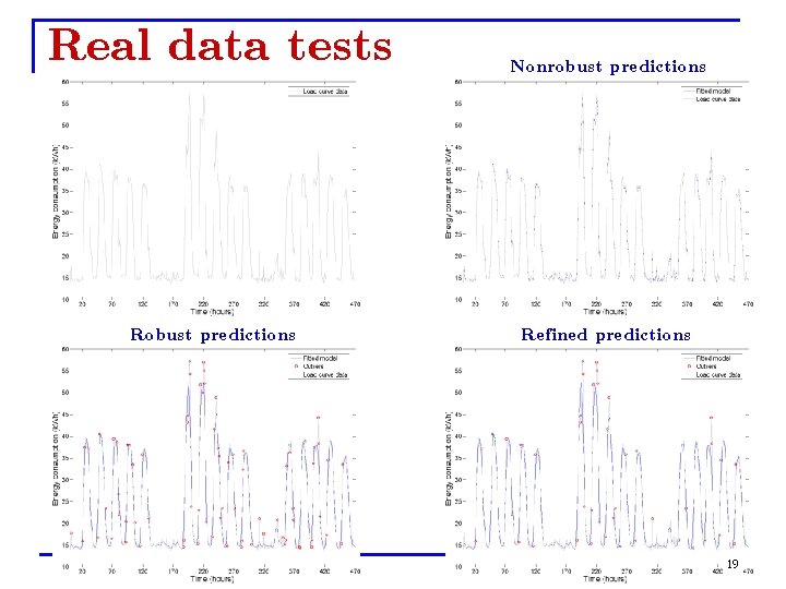 Real data tests Robust predictions Nonrobust predictions Refined predictions 19 