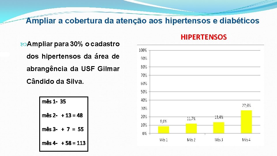 Ampliar a cobertura da atenção aos hipertensos e diabéticos Ampliar para 30% o cadastro