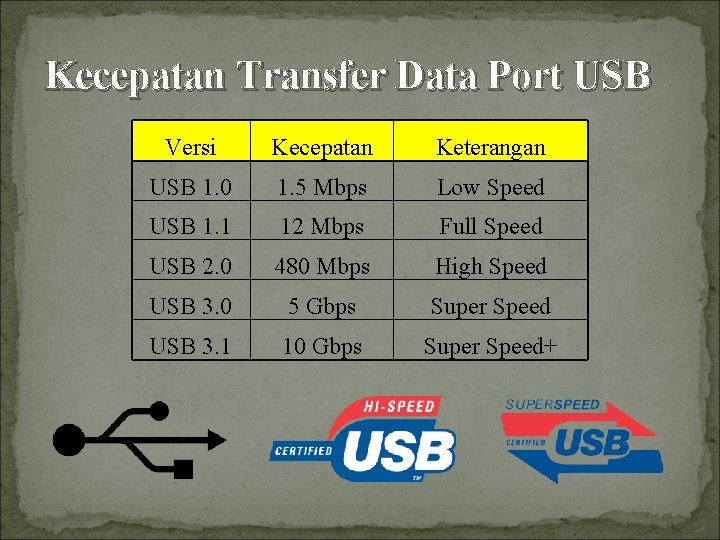 Kecepatan Transfer Data Port USB Versi Kecepatan Keterangan USB 1. 0 1. 5 Mbps