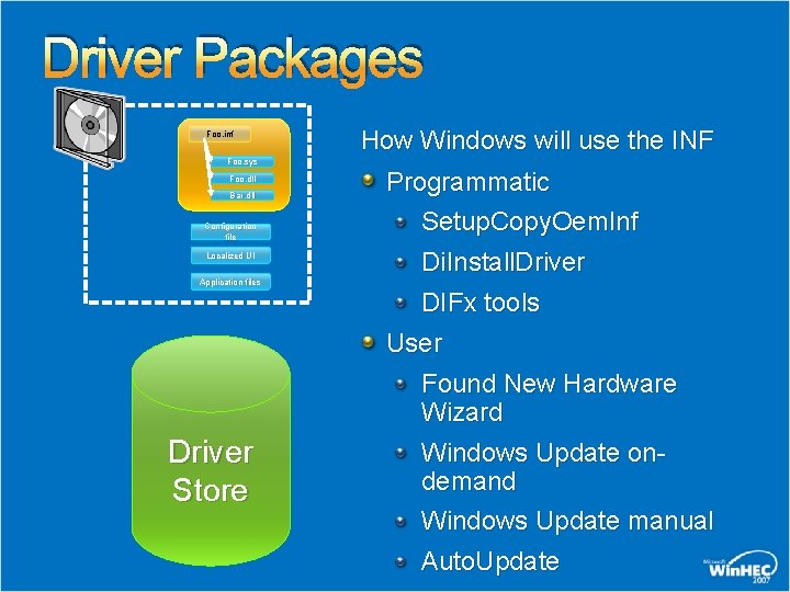 Driver Packages Foo. inf Foo. sys Foo. dll Bar. dll Configuration file Localized UI