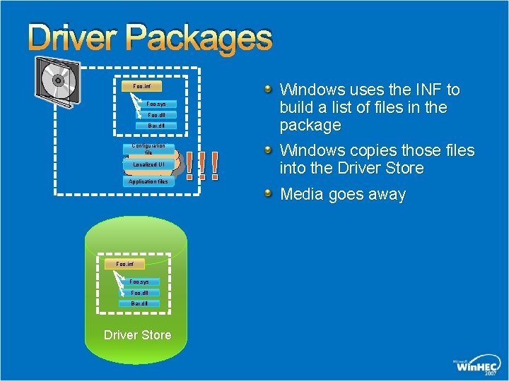 Driver Packages Windows uses the INF to build a list of files in the