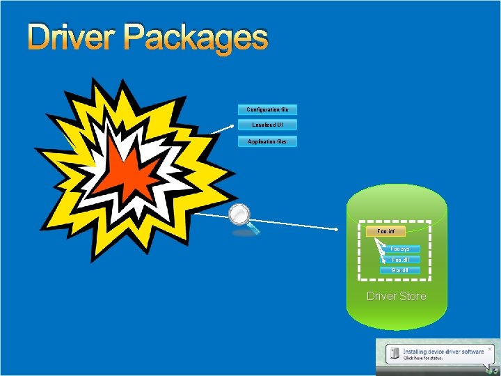 Driver Packages Configuration file Localized UI Foo. inf Application files Foo. sys Foo. dll