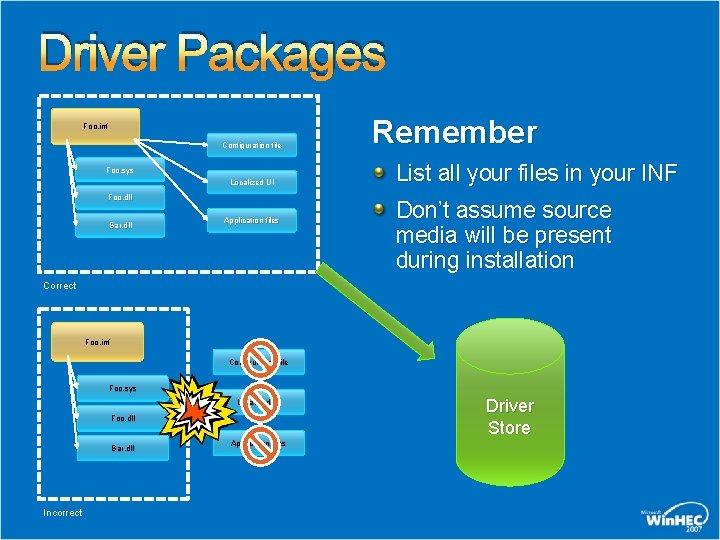 Driver Packages Foo. inf Configuration file Foo. sys Localized UI Foo. dll Bar. dll