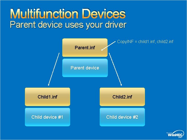 Multifunction Devices Parent device uses your driver Copy. INF = child 1. inf, child