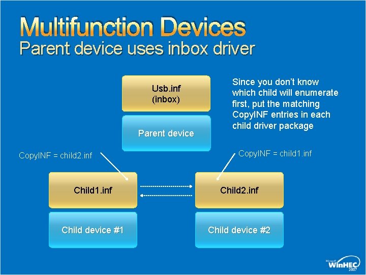 Multifunction Devices Parent device uses inbox driver Usb. inf (inbox) Parent device Copy. INF