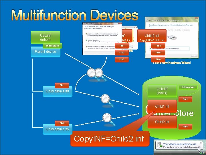 Multifunction Devices Usb. inf (inbox) Child 1. inf Child 2. inf Copy. INF=Child 1.