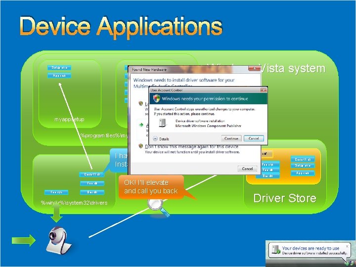 Device Applications Setup. exe Appfile 1 App. cab Appfile 2 Windows Vista system Appfile