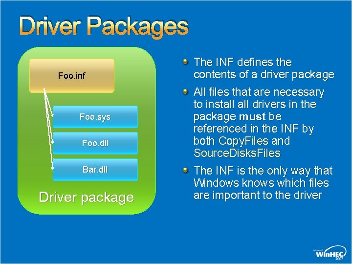 Driver Packages Foo. inf Foo. sys Foo. dll Bar. dll Driver package The INF