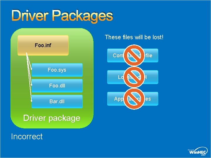 Driver Packages These files will be lost! Foo. inf Configuration file Foo. sys Localized