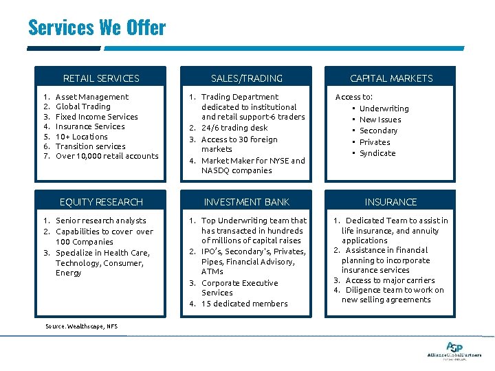 Services We Offer RETAIL SERVICES 1. 2. 3. 4. 5. 6. 7. Asset Management