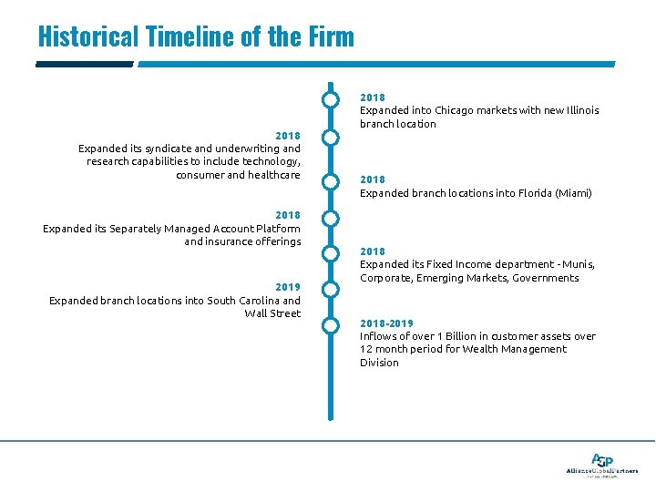 Historical Timeline of the Firm 2018 Expanded its syndicate and underwriting and research capabilities