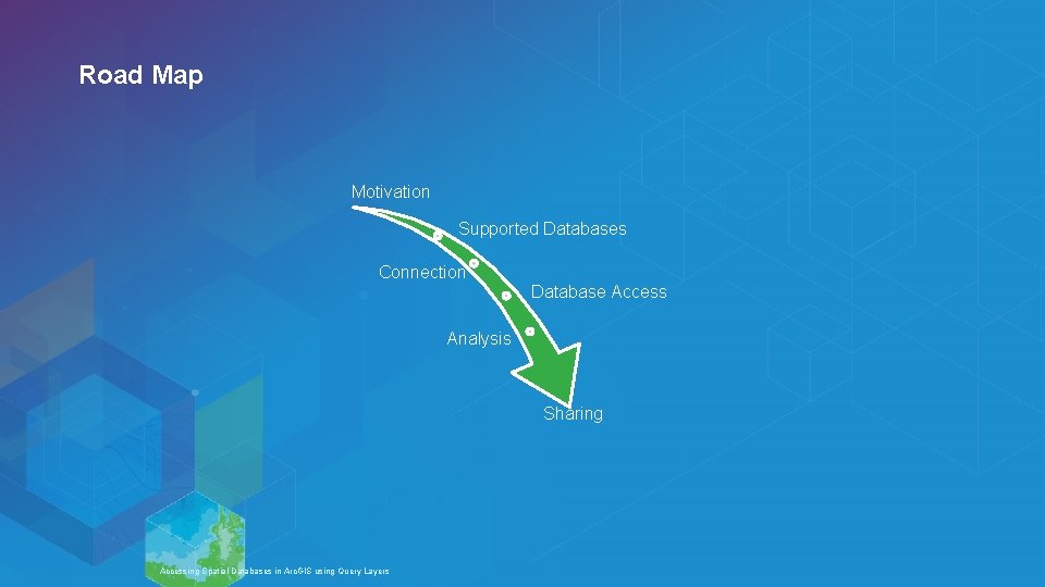 Road Map Motivation Supported Databases Connection Database Access Analysis Sharing Esri UC 2014 |