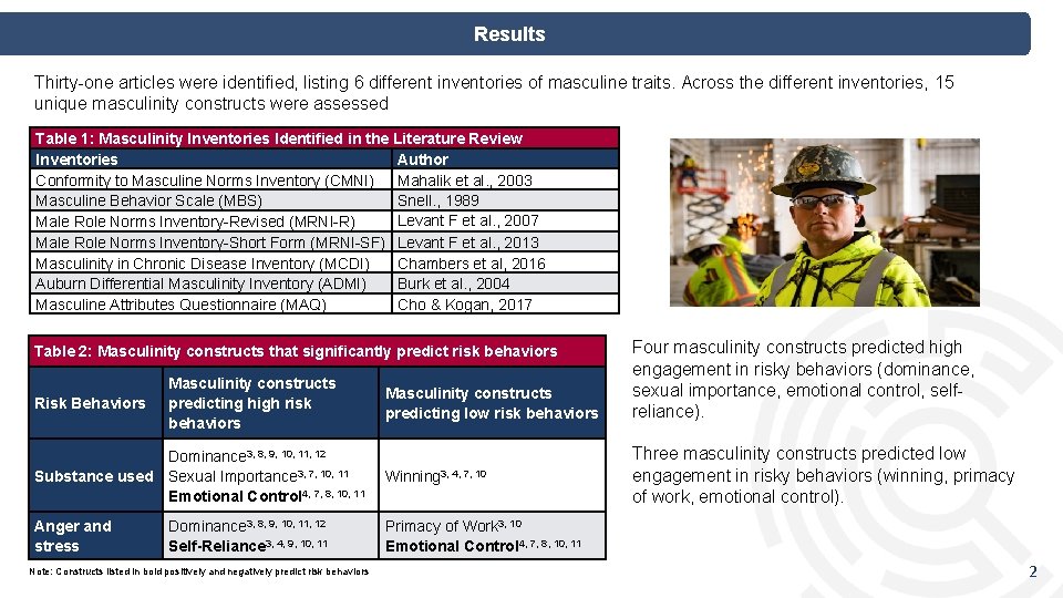 Results Thirty-one articles were identified, listing 6 different inventories of masculine traits. Across the