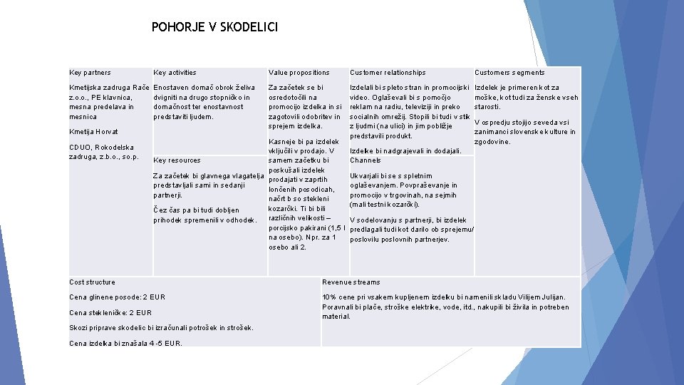 POHORJE V SKODELICI Key partners Key activities Value propositions Customer relationships Customers segments Kmetijska