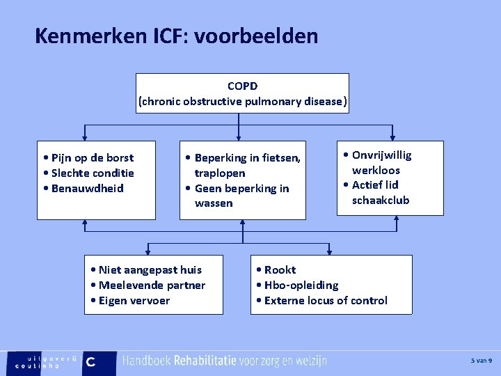 [Hier plaatje invoegen] Kenmerken ICF: voorbeelden COPD (chronic obstructive pulmonary disease) • Pijn op