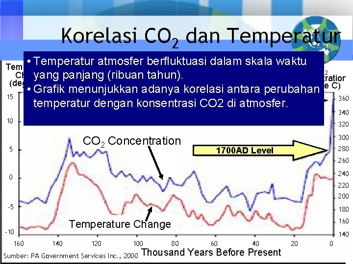 Korelasi CO 2 dan Temperatur • Temperatur atmosfer berfluktuasi dalam skala waktu CO 2